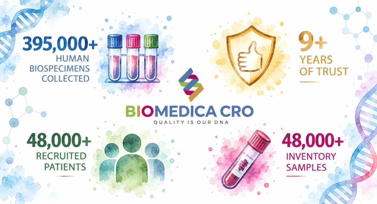 BIOMEDICA CRO provides high-quality human biospecimens through prospective biospecimen collection and banked inventory, supporting biomedical research worldwide.