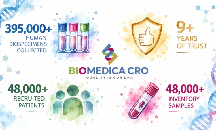 BIOMEDICA CRO provides high-quality human biospecimens through prospective biospecimen collection and banked inventory, supporting biomedical research worldwide.