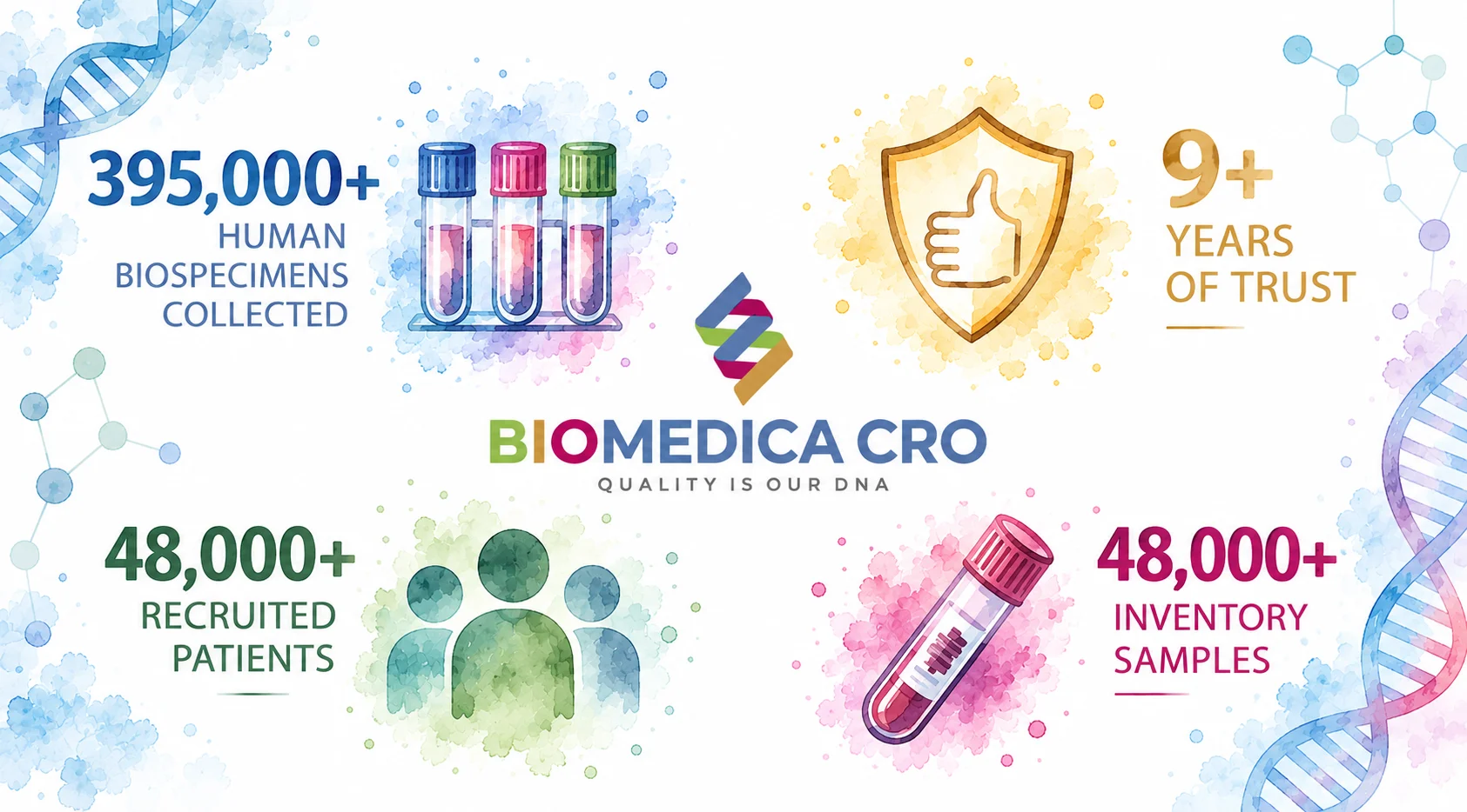 BIOMEDICA CRO provides high-quality human biospecimens through prospective biospecimen collection and banked inventory, supporting biomedical research worldwide.